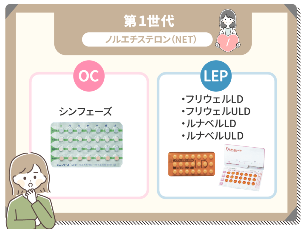 第一世代:低用量ピルの種類一覧