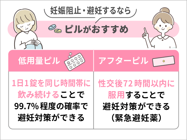 妊娠阻止・避妊するならピルがおすすめ