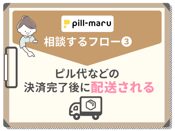 ピル代の決済完了後に配送される