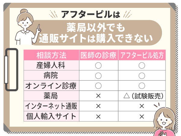 アフターピルは薬局以外でも通販サイトは購入できない