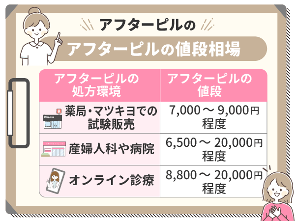 アフターピルの値段を比較