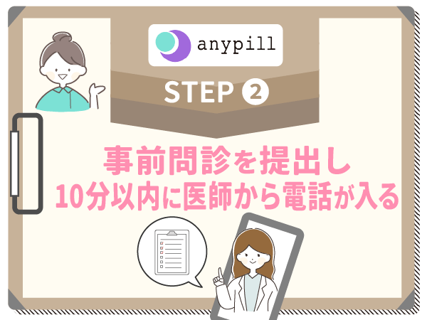 事前問診を提出し、10分以内に医師から電話が入る