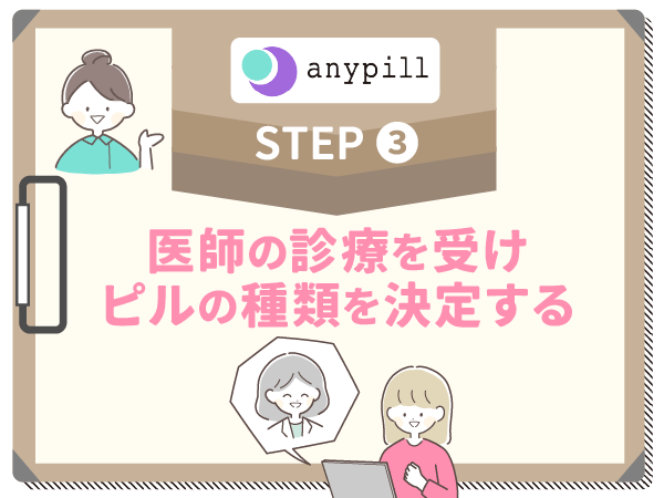 医師の診療を受け、ピルの種類を決定する