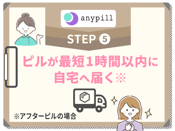 ピルが最短1時間以内に自宅へ届く(アフターピルの場合)