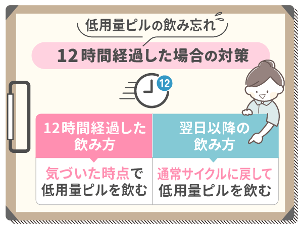 低用量ピルの飲み忘れが12時間経過した場合の対策