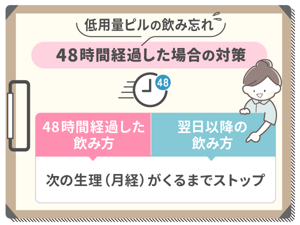 低用量ピルの飲み忘れが48時間(2日)経過した場合の対策