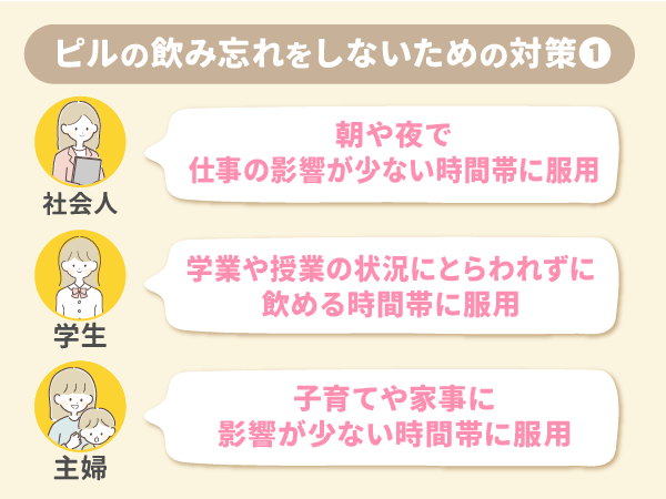 低用量ピルを飲む習慣をつける