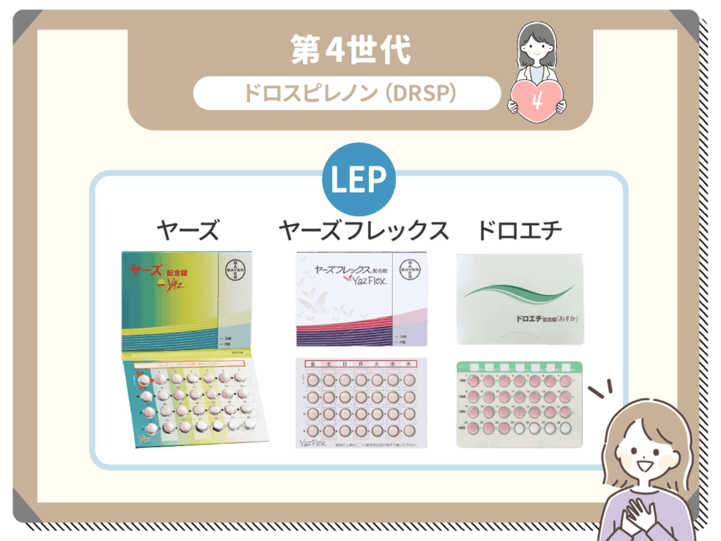 第四世代:低用量ピルの種類一覧(超低用量ピル)