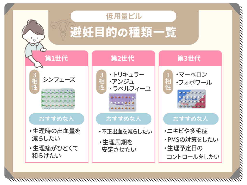低用量ピルで避妊目的の種類一覧