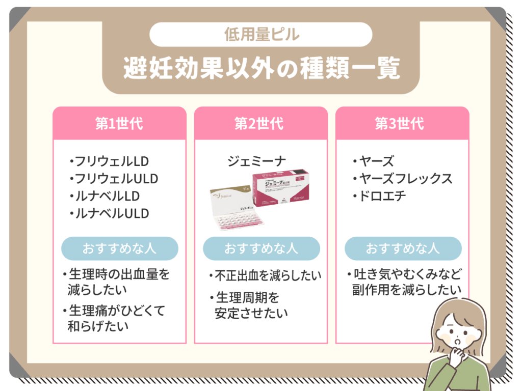 低用量ピルで避妊効果以外の種類一覧