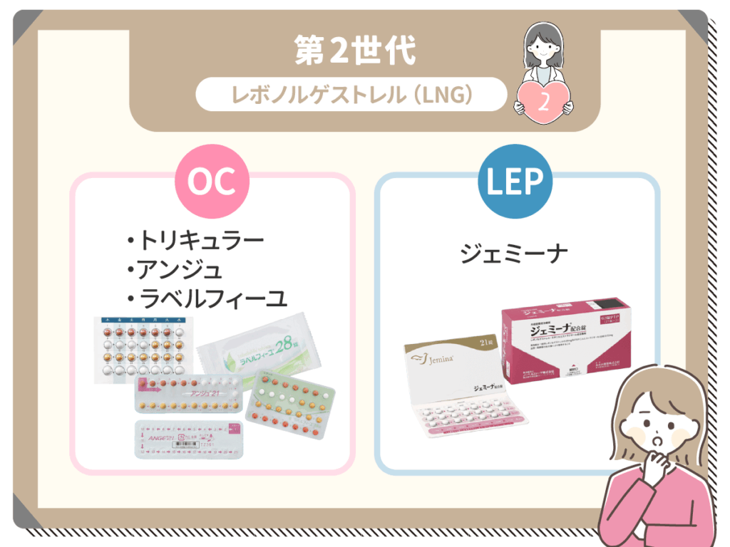 第二世代:低用量ピルの種類一覧
