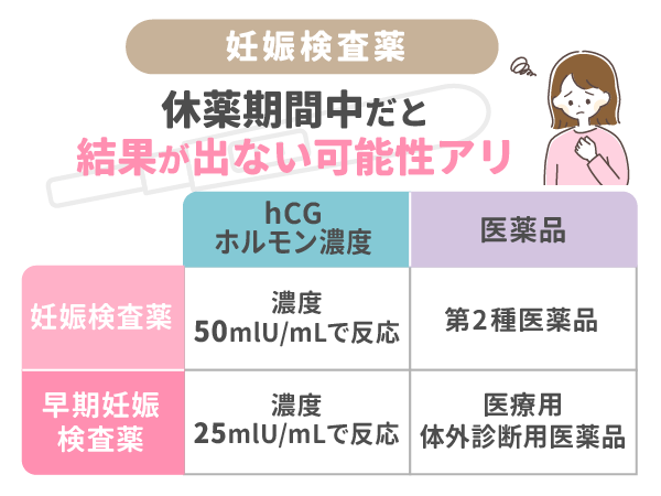 妊娠検査薬の種類