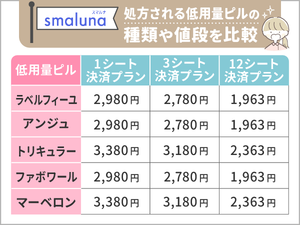 スマルナで処方される低用量ピルの種類や値段を比較