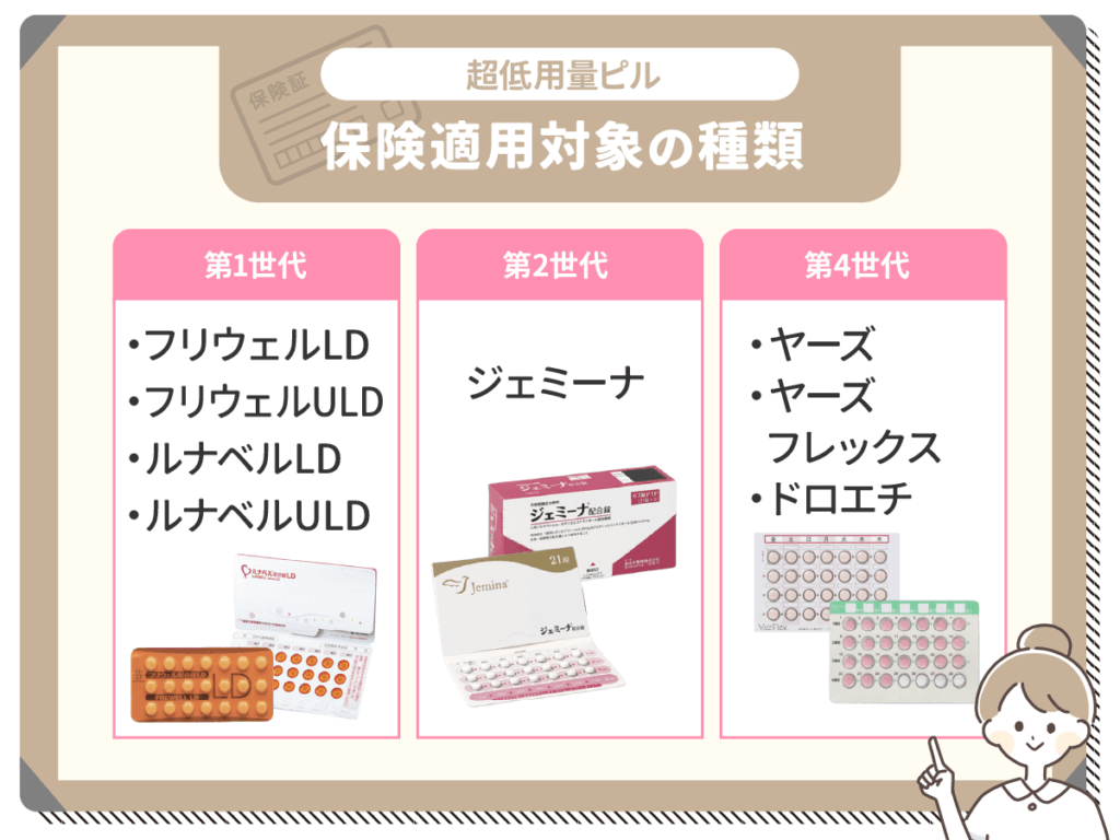 保険適用対象超低用量ピルの種類