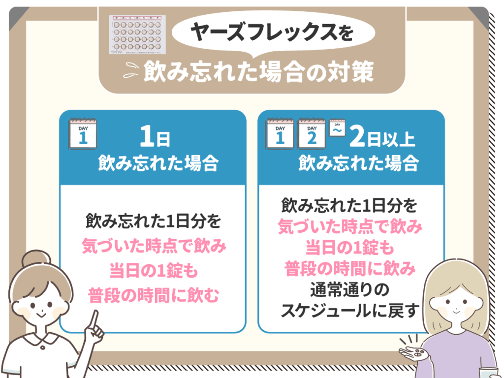 ヤーズフレックスを飲み忘れた場合の対策