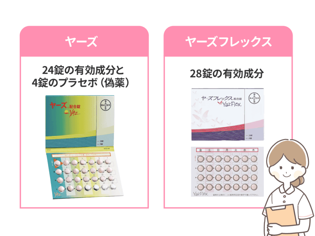 ヤーズとヤーズフレックスの違い