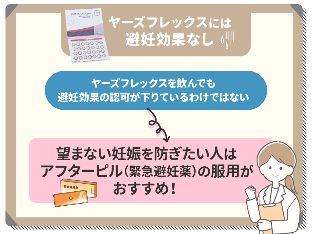ヤーズフレックスには避妊効果なし