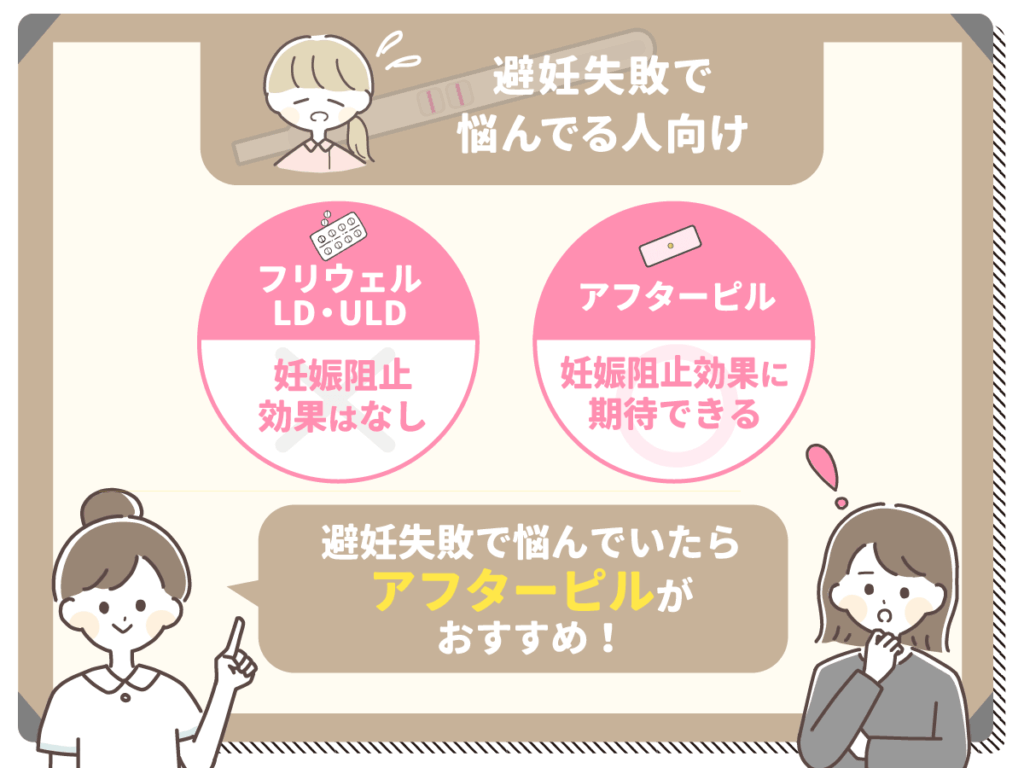 避妊失敗で悩んでいたらアフターピル