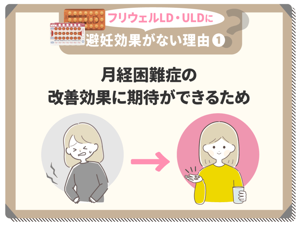 フリウェルLD・ULDに避妊効果がない理由①:月経困難症の改善効果に期待ができるため