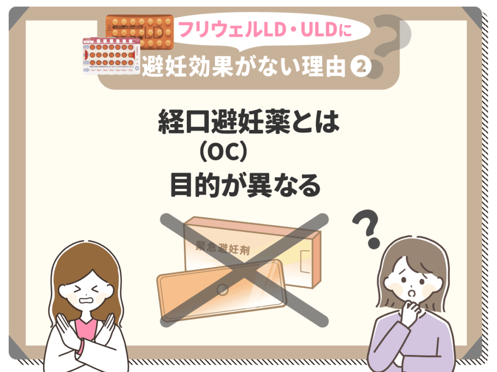 フリウェルLD・ULDに避妊効果がない理由②:経口避妊薬(OC)とは目的が異なる