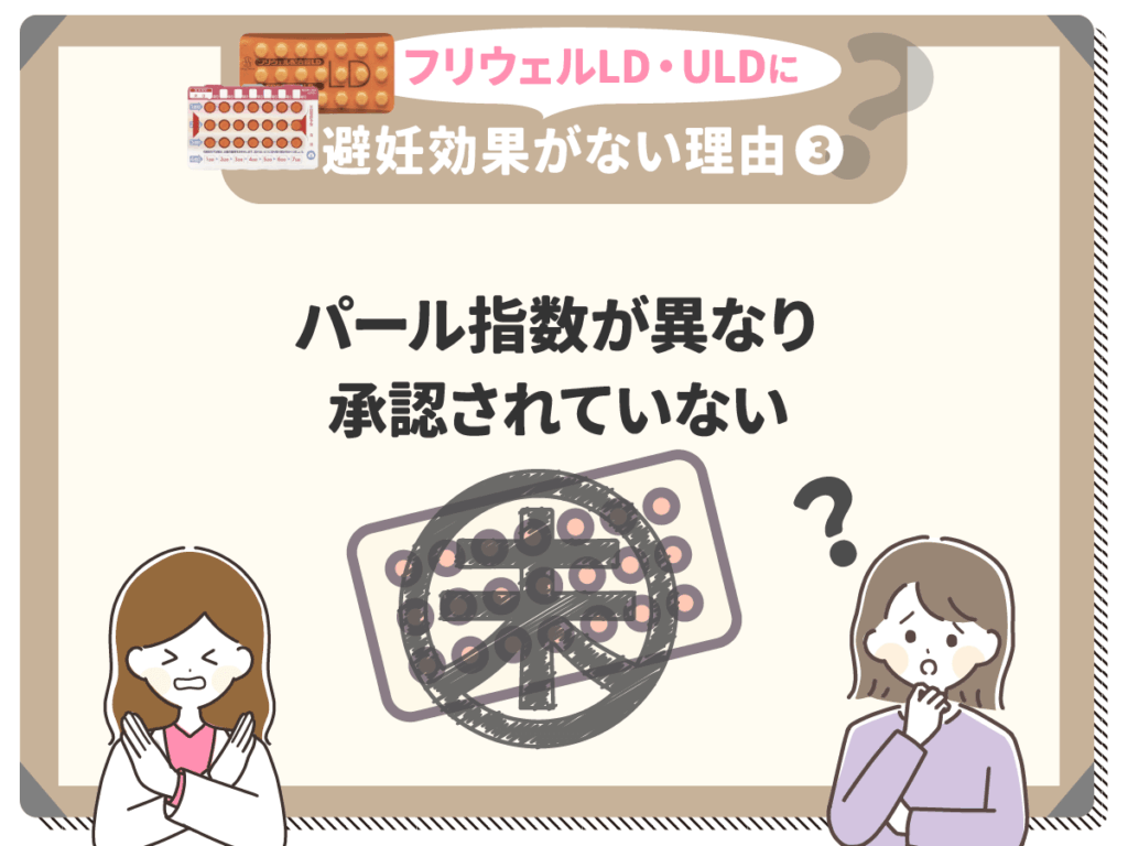 フリウェルLD・ULDに避妊効果がない理由③:パール指数が異なり承認されていない