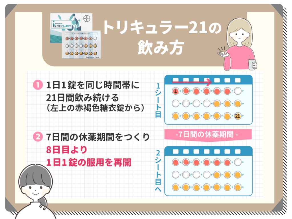トリキュラー21の飲み方