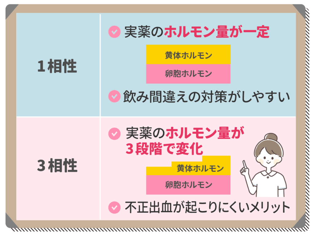 トリキュラーの違い