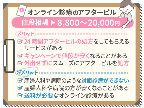 当院含む産婦人科のアフターピル値段相場を比較