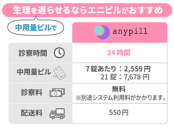 中用量ピルで生理を遅らせるならエニピルがおすすめ