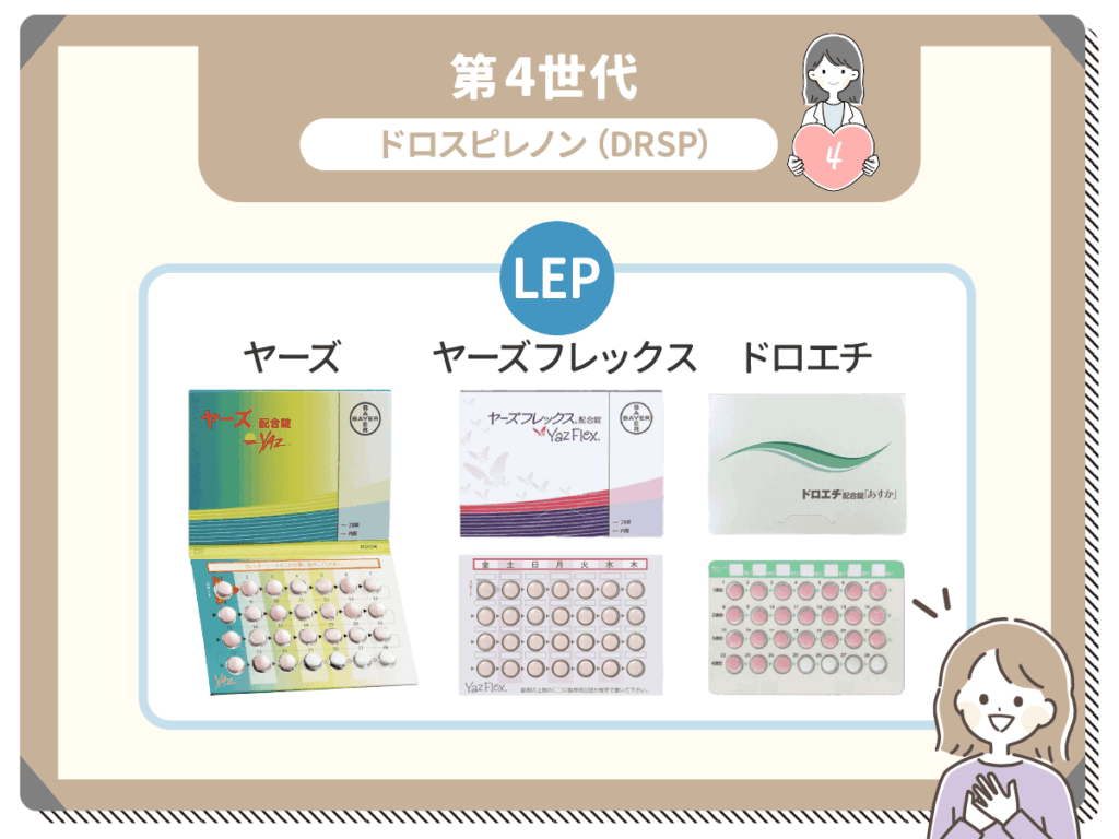 第四世代:低用量ピルの種類一覧(超低用量ピル)