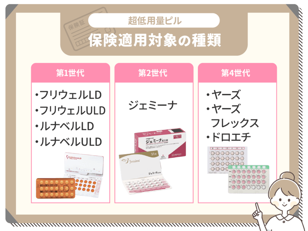 保険適用対象超低用量ピルの種類