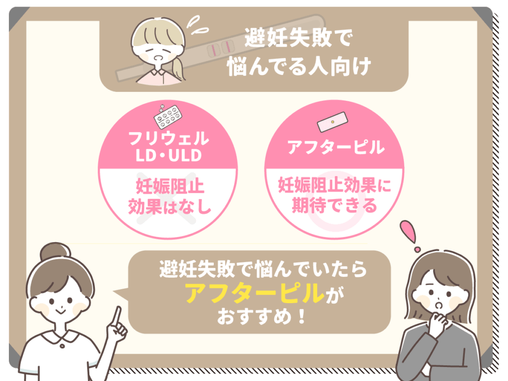 避妊失敗で悩んでいたらアフターピル