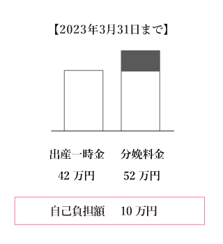 分娩料金改定のご案内