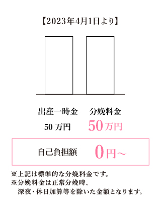 分娩料金改定のご案内