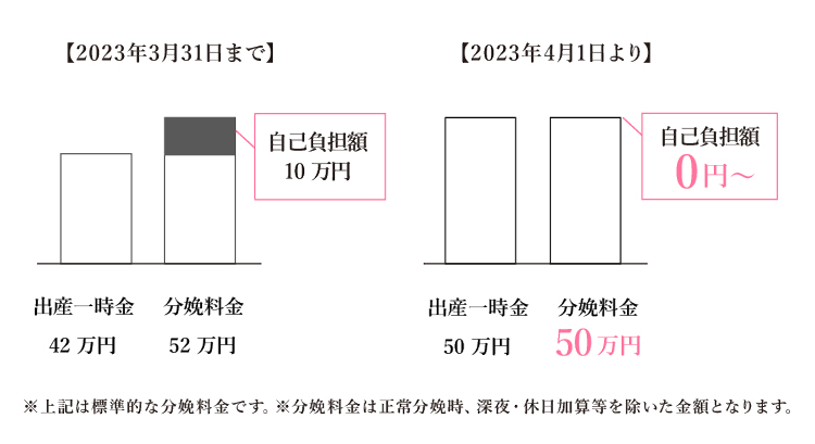 分娩料金改定のご案内