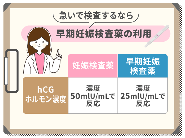 急いで検査するなら早期妊娠検査薬の利用