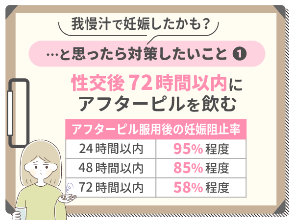 性交後72時間以内にアフターピルを飲む