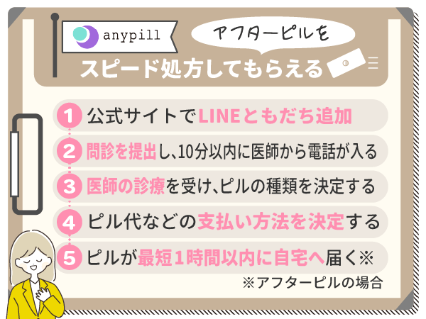 エニピルの口コミ:アフターピルをスピード処方してもらえる