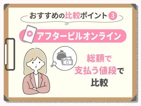 アフターピルオンラインの処方総額で比較がおすすめ