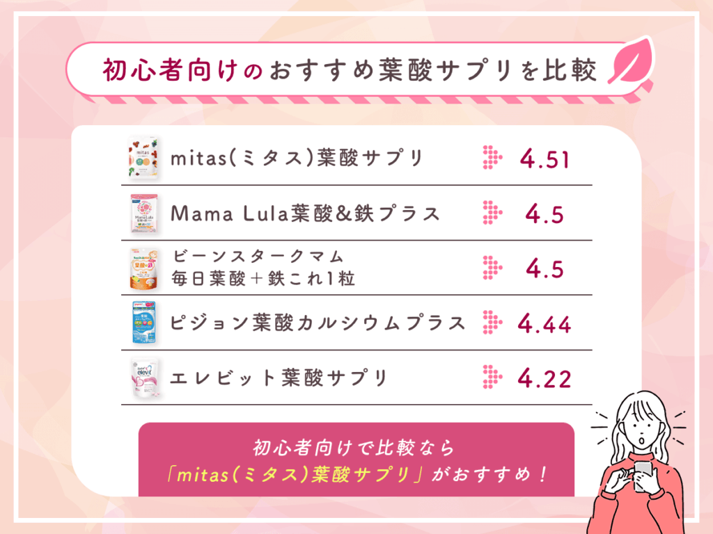 初心者向けのおすすめ葉酸サプリを比較