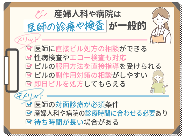 産婦人科や病院は医師のカウンセリングや検査が一般的