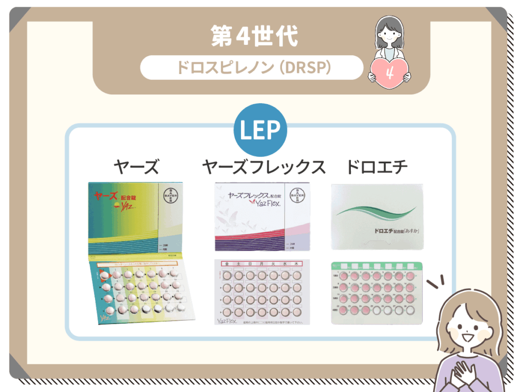 第四世代：低用量ピルの種類一覧（超低用量ピル）