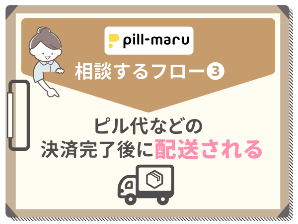 ピル代の決済完了後に配送される