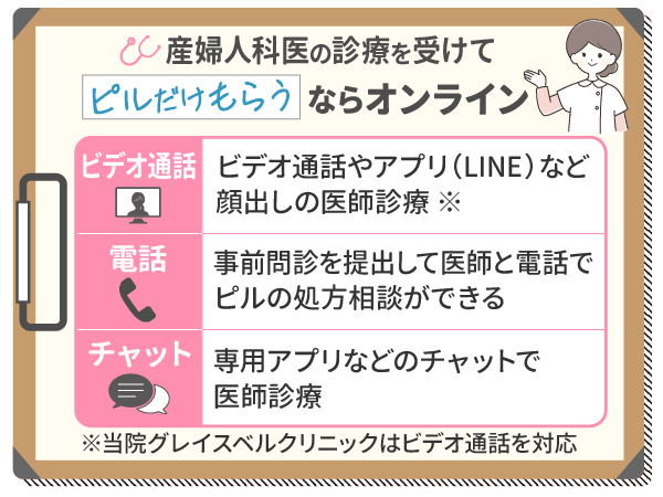 産婦人科医のカウンセリングを受けてピルだけもらうならオンライン