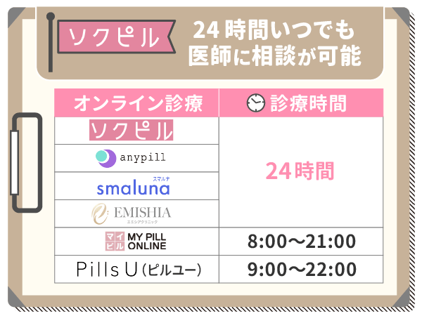 24時間いつでも電話で医師に相談が可能