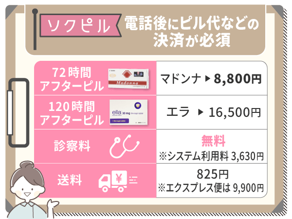 ソクピルは電話後にピル代などの決済が必須