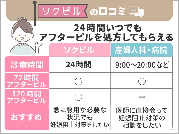 ソクピルの口コミ:24時間いつでもアフターピルを処方してもらえる