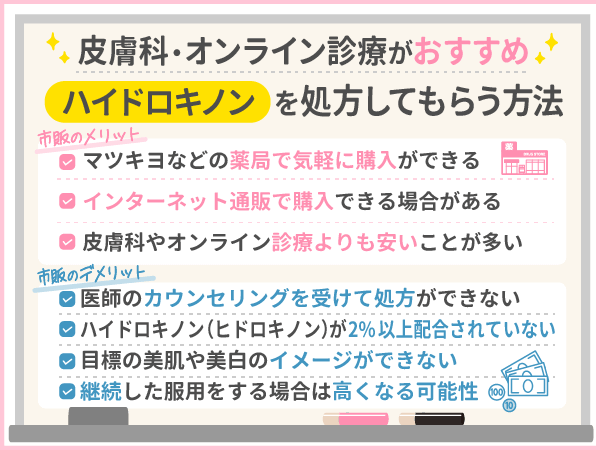 ハイドロキノンを処方してもらう方法は皮膚科とオンライン診療がおすすめ